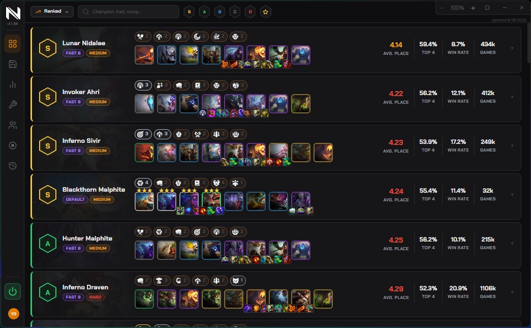 NoxuTFT comp browser listing S and A tier TFT compositions with average placement, top 4 rate and win rate