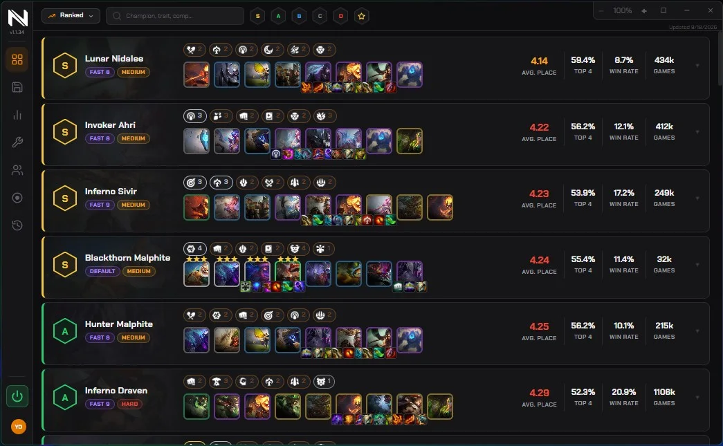 NoxuTFT comp browser listing S and A tier TFT compositions with average placement, top 4 rate and win rate