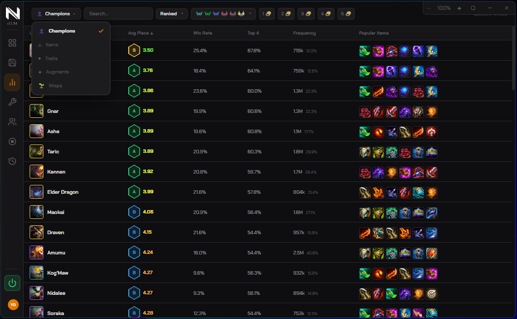 NoxuTFT statistics panel showing TFT champion tier list with average placement, win rate, top 4 and popular items