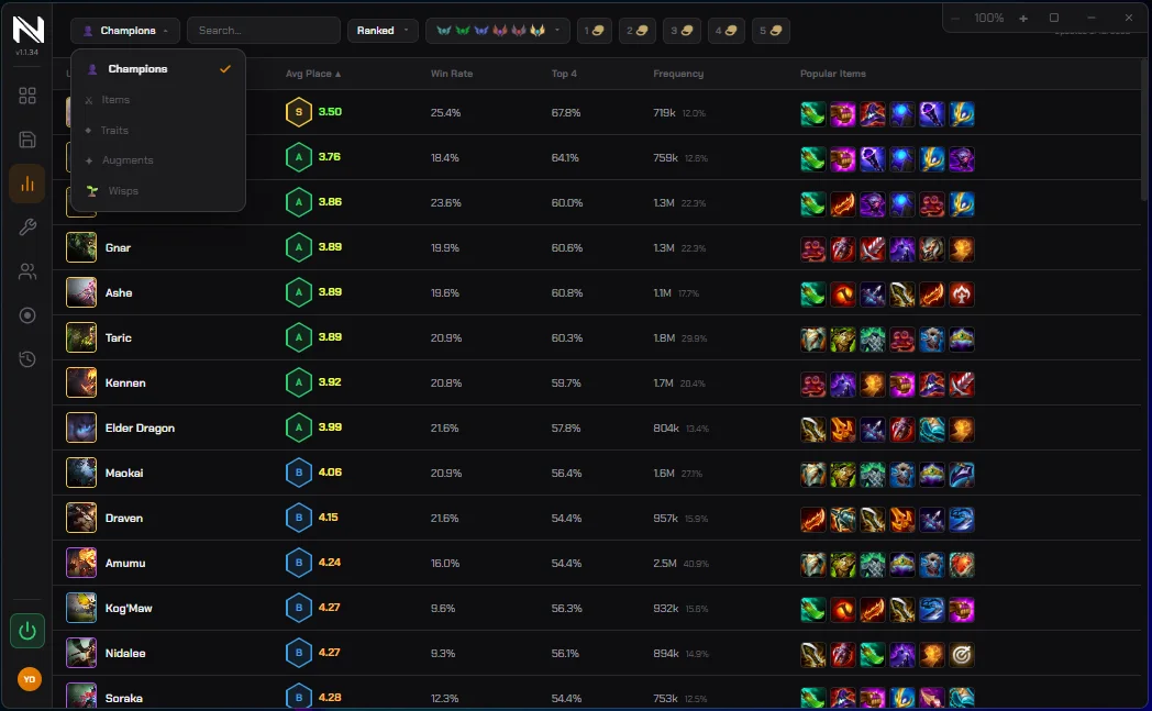 NoxuTFT statistics panel showing TFT champion tier list with average placement, win rate, top 4 and popular items